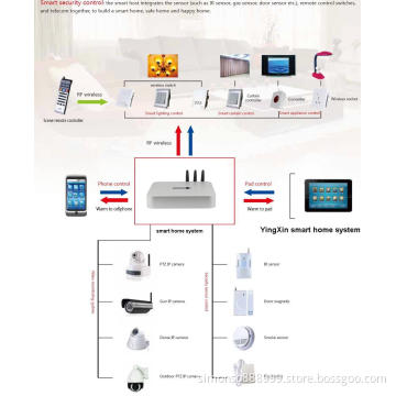 Smart Home Set